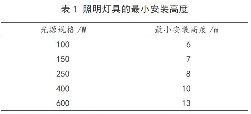 城市路灯照明中节能技术的应用