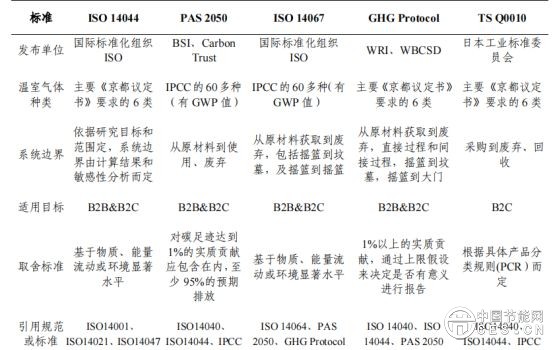 绿色法规夹击下的中国：碳足迹管理建设全员加速中