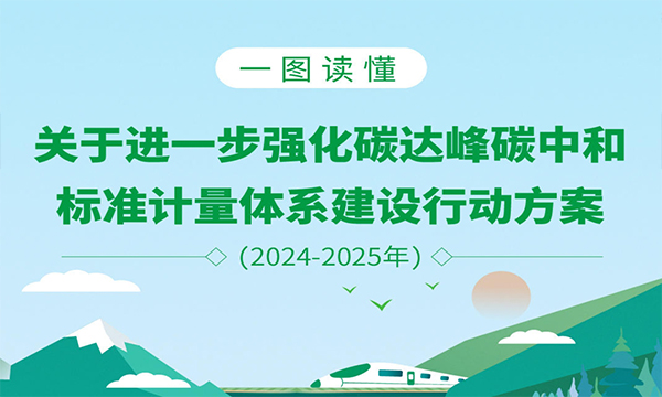 【一图读懂】关于进一步强化碳达峰碳中和标准计量体系建设行动方案