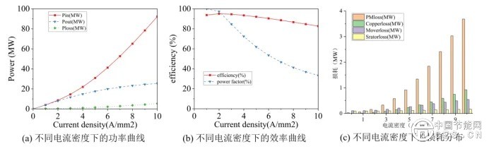 南网储能公司重力储能创新技术研发取得突破性进展