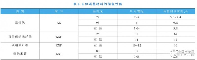 氢能储运技术现状及发展趋势