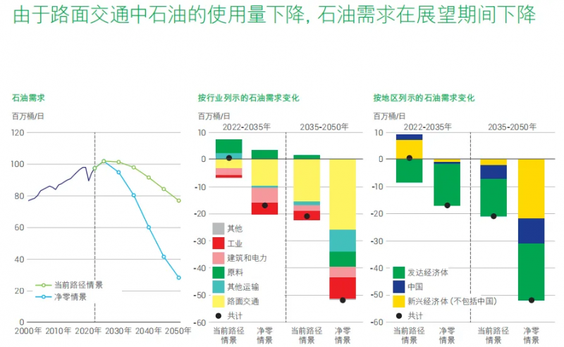 全球碳预算正在消耗殆尽