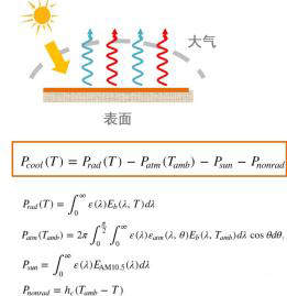 【学术科普】辐射制冷详解：原理、材料、测量及其他