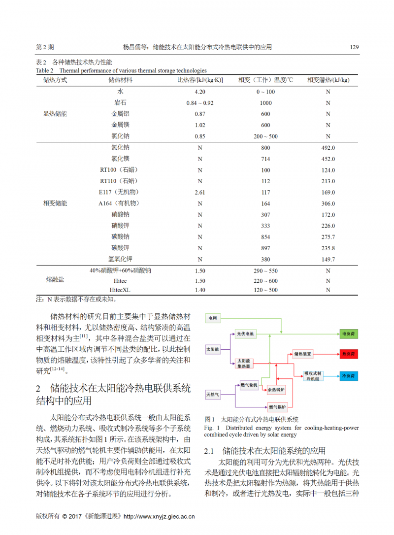 储能技术在太阳能分布式冷热电联供中的应用