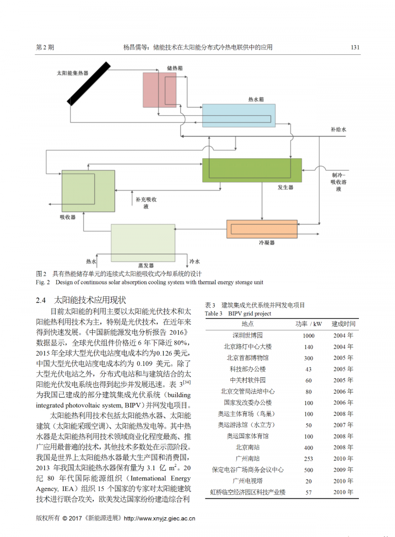 储能技术在太阳能分布式冷热电联供中的应用