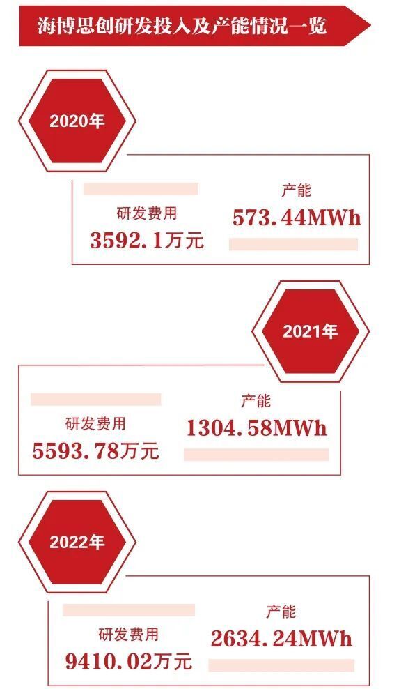 翻倍！5000度电装进20尺集装箱！我国这“巨型充电宝”又进化了