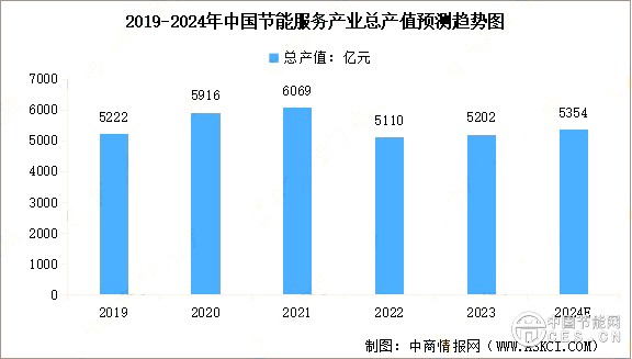 2024年中国节能环保行业市场现状及行业发展前景预测分析