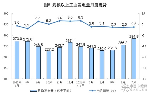 国家统计局发布7月份能源生产情况