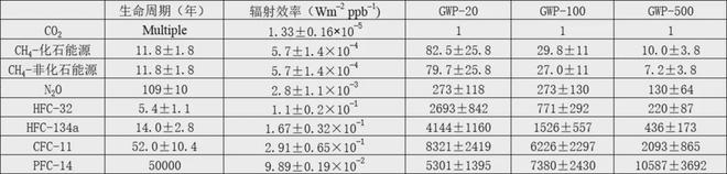 CCER方法学点燃甲烷控排商机，绿色甲烷蓝海正在崛起