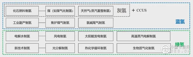 CCER方法学点燃甲烷控排商机，绿色甲烷蓝海正在崛起