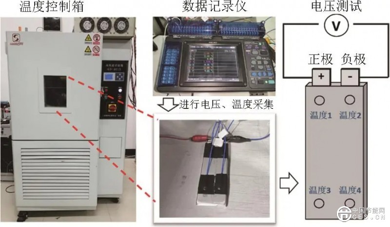 储能锂离子电池高温诱发热失控特性研究