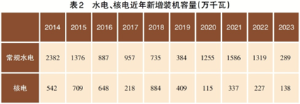 能源安全新形势下的气电发展前景