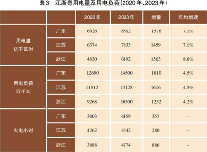 能源安全新形势下的气电发展前景