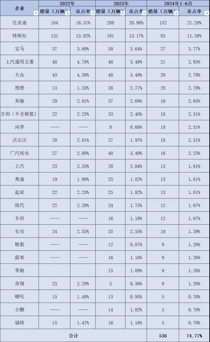 新能源七大细分领域：中国均排名全球第一！