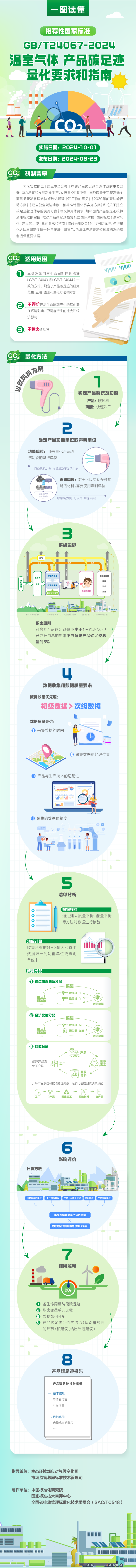 一图读懂《温室气体 产品碳足迹 量化要求和指南》