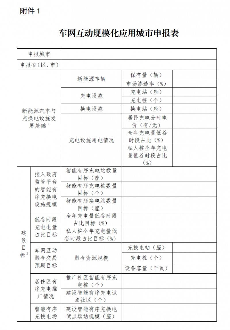 关于推动车网互动规模化应用试点工作的通知(发改办能源〔2024〕718号)