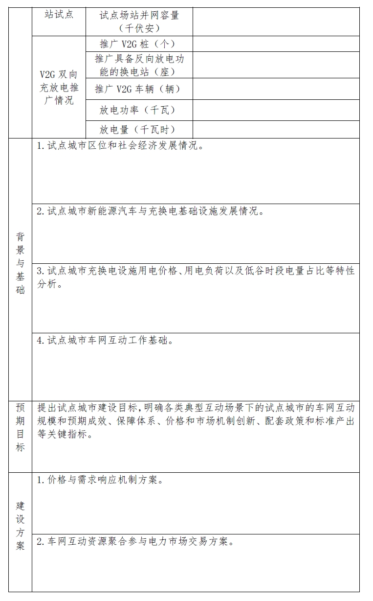 关于推动车网互动规模化应用试点工作的通知(发改办能源〔2024〕718号)