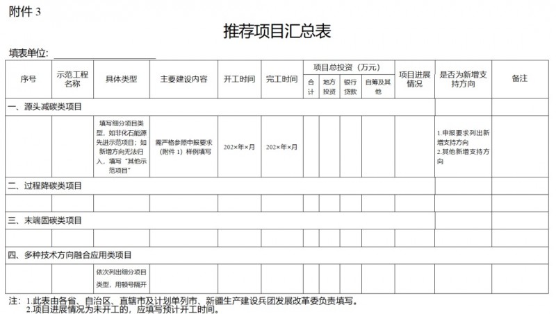 关于组织申报第二批绿色低碳先进技术示范项目的通知(发改办环资〔2024〕759号)