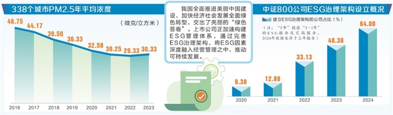 三大主体“碳”索未来 “绿色答卷”含金量十足