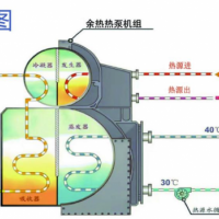 循环冷却水余热回收利用