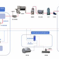 垃圾焚烧电厂烟气余热回收利用