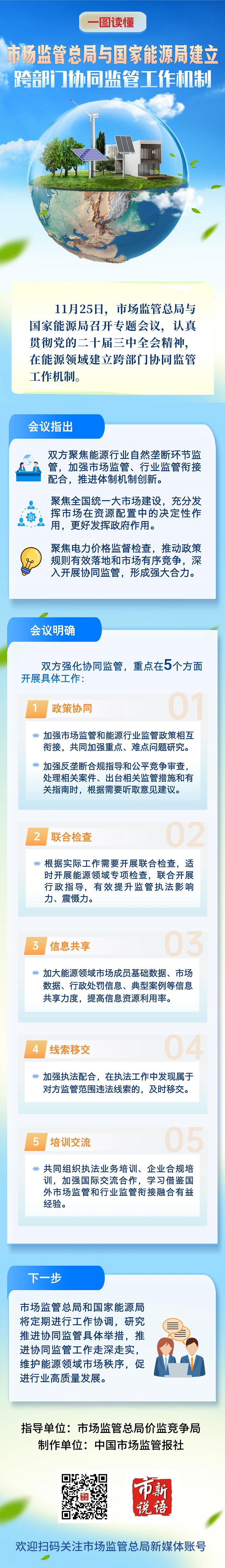 一图读懂 | 市场监管总局与国家能源局建立跨部门协同监管工作机制