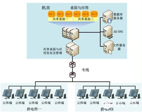 福建：云安全解决方案打造国网智能电网