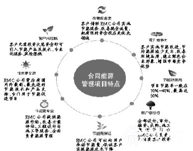 合同能源管理助推绿色转型 