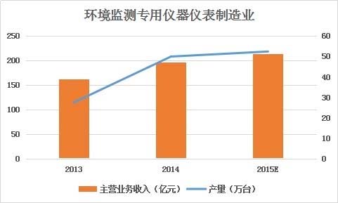 第三方检测