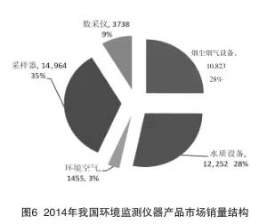 环境监测仪器