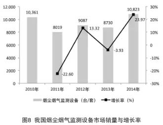 环境监测仪器