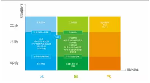 探寻PPP下黑臭水体治理的痛点