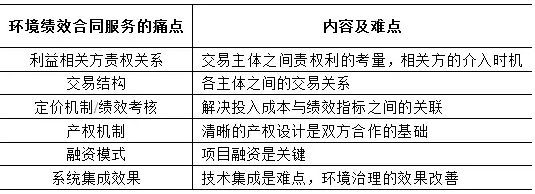 探寻PPP下黑臭水体治理的痛点