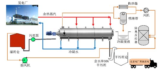 巴安水务技术创新推动青浦污泥干化厂进入商业运营