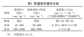 欧盟急性毒性分级