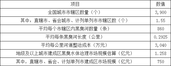 环保行业