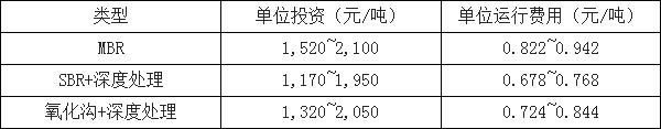 环保行业