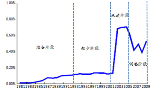 环保行业