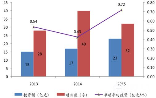 环保行业