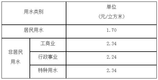 污水处理费