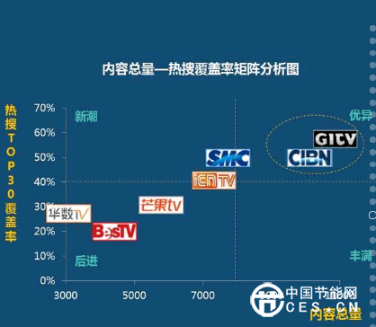 智能电视行业的苹果模式