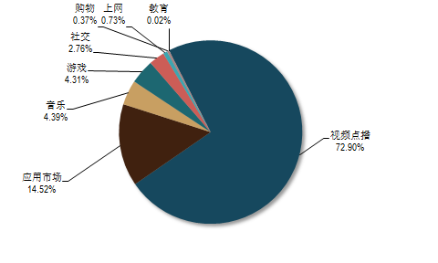 智能电视行业的苹果模式