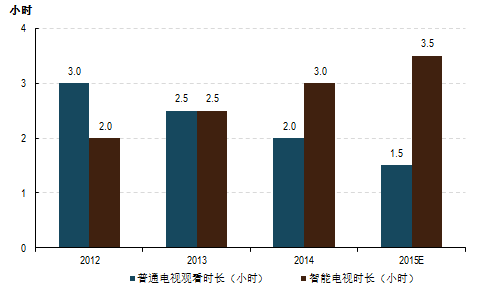 智能电视行业的苹果模式