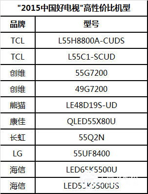 高性价比机型