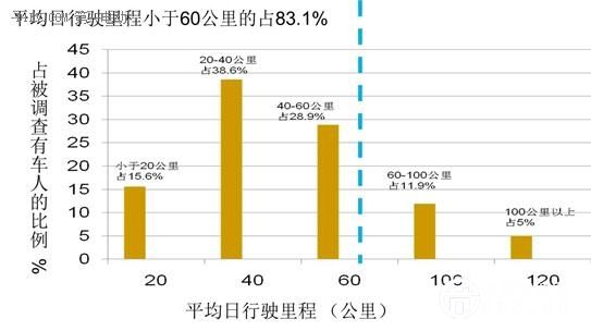 插电式混合动力汽车大行其道 原因何在？