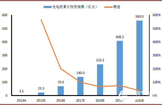 掘金十三五主题基金之新能源汽车主题基金