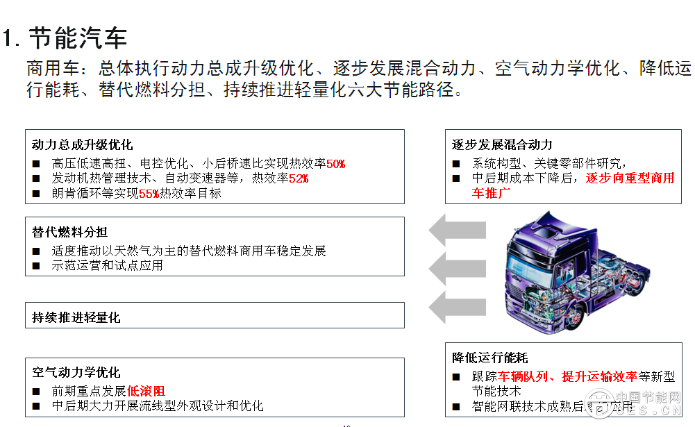 欧阳明高表示，此次研究工作的开展进行了一年，动员了500多位行业专家，总体框架采用“1+7”路线图，代表一个总报告，7个分报告，分别是节能汽车、纯电动和插电式汽车、燃料电池汽车、智能网联汽车、动力电池、轻量化技术、汽车制造。