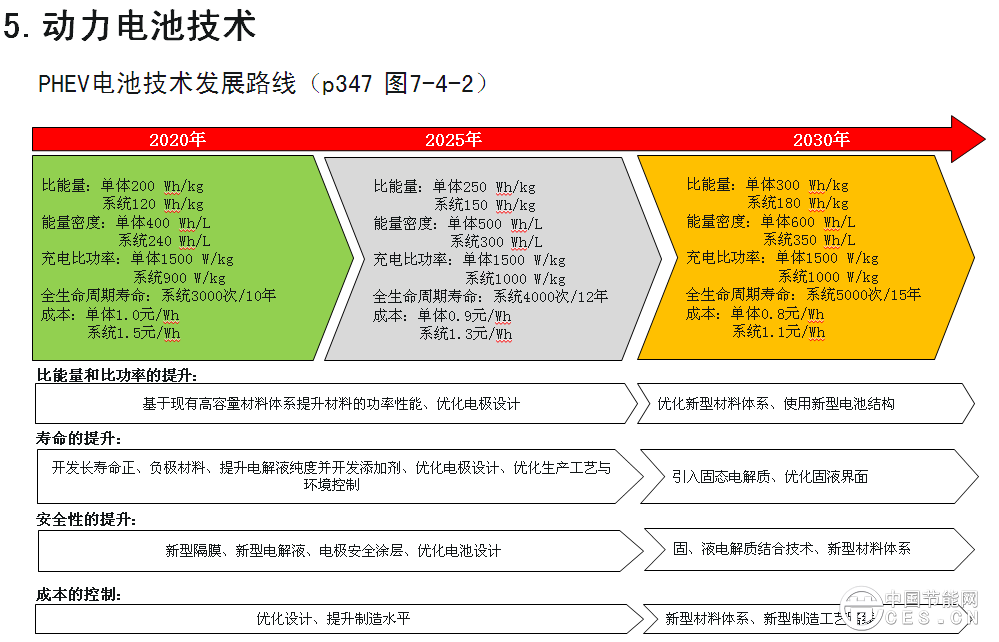 欧阳明高表示，此次研究工作的开展进行了一年，动员了500多位行业专家，总体框架采用“1+7”路线图，代表一个总报告，7个分报告，分别是节能汽车、纯电动和插电式汽车、燃料电池汽车、智能网联汽车、动力电池、轻量化技术、汽车制造。