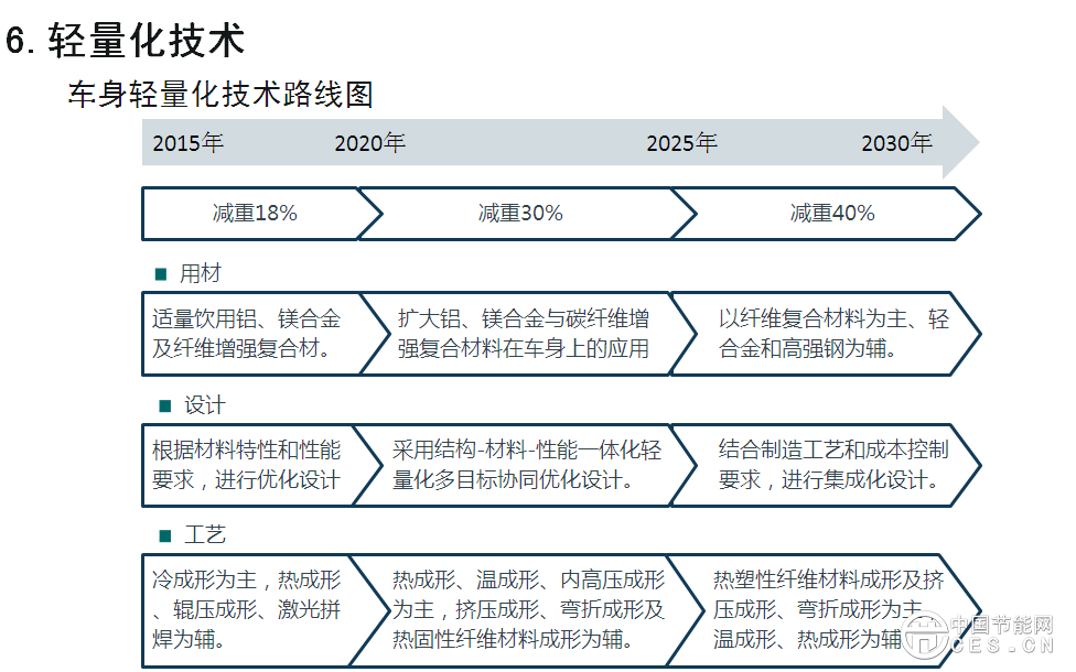 欧阳明高表示，此次研究工作的开展进行了一年，动员了500多位行业专家，总体框架采用“1+7”路线图，代表一个总报告，7个分报告，分别是节能汽车、纯电动和插电式汽车、燃料电池汽车、智能网联汽车、动力电池、轻量化技术、汽车制造。