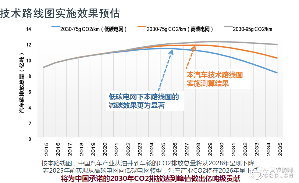 欧阳明高表示，此次研究工作的开展进行了一年，动员了500多位行业专家，总体框架采用“1+7”路线图，代表一个总报告，7个分报告，分别是节能汽车、纯电动和插电式汽车、燃料电池汽车、智能网联汽车、动力电池、轻量化技术、汽车制造。